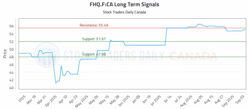 Stock Chart for FHQ.F:CA