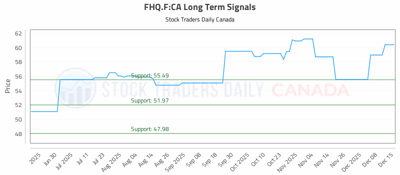 Stock Chart for FHQ.F:CA