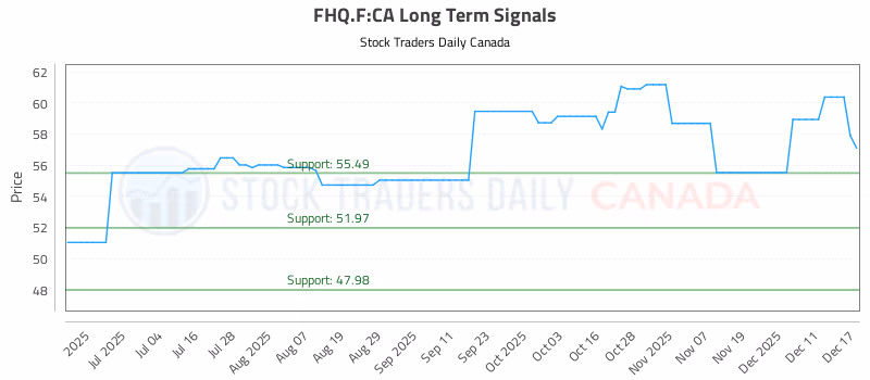 Stock Chart for FHQ.F:CA