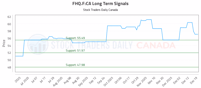 Stock Chart for FHQ.F:CA