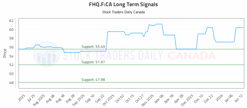 Stock Chart for FHQ.F:CA