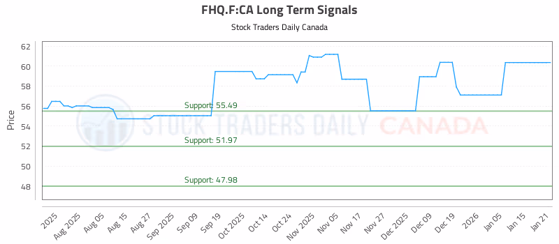 Stock Chart for FHQ.F:CA