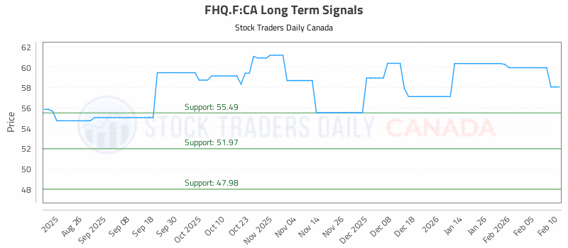 Stock Chart for FHQ.F:CA