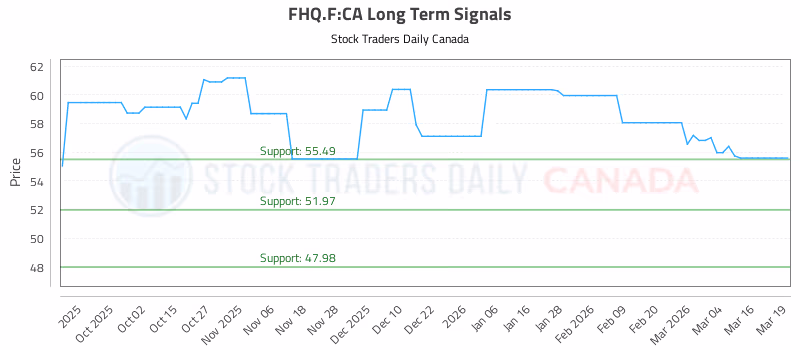 Stock Chart for FHQ.F:CA