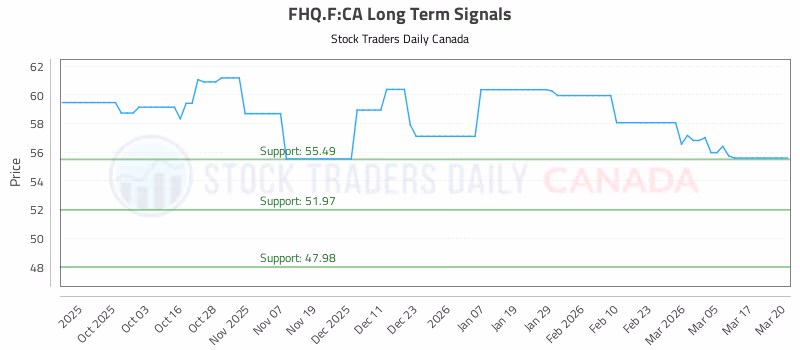 Stock Chart for FHQ.F:CA