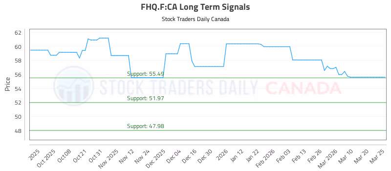 Stock Chart for FHQ.F:CA