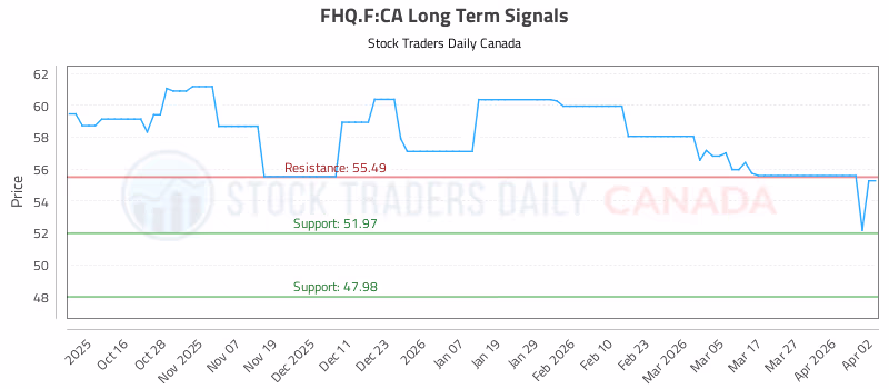 Stock Chart for FHQ.F:CA