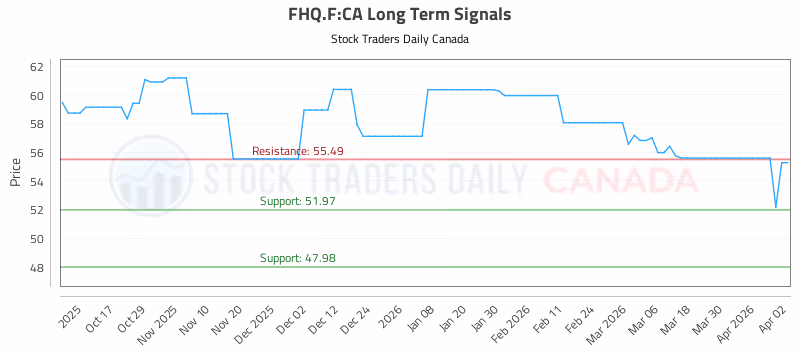 Stock Chart for FHQ.F:CA