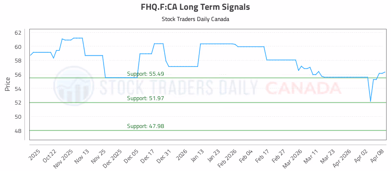 Stock Chart for FHQ.F:CA