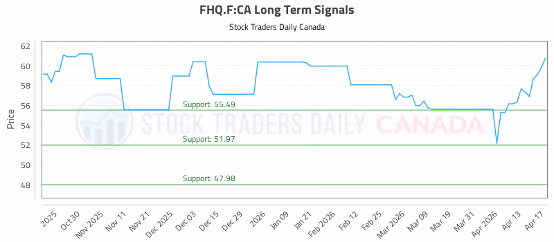 Stock Chart for FHQ.F:CA