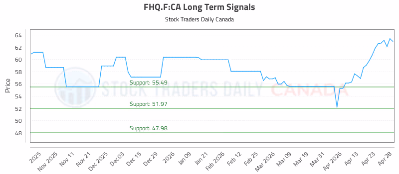Stock Chart for FHQ.F:CA