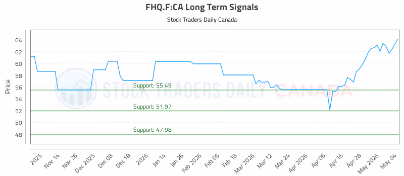 Stock Chart for FHQ.F:CA