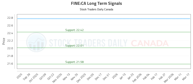 (FINE) Dynamic Trading Report