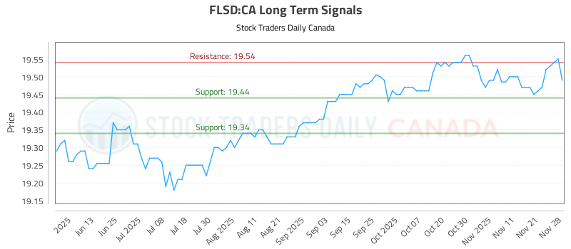 When the Price of (FLSD) Talks, People Listen