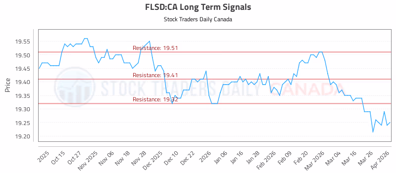 Stock Chart for FLSD:CA