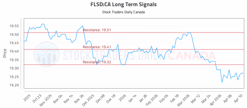 Stock Chart for FLSD:CA