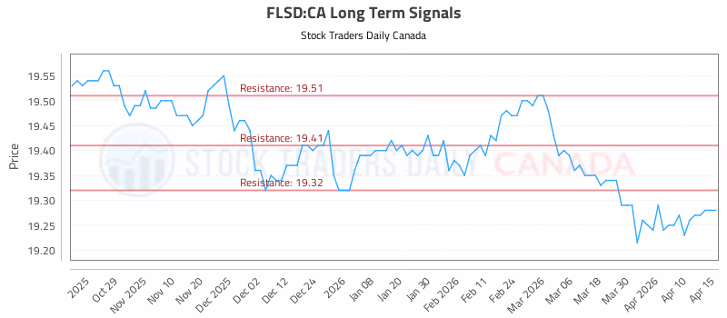 Stock Chart for FLSD:CA