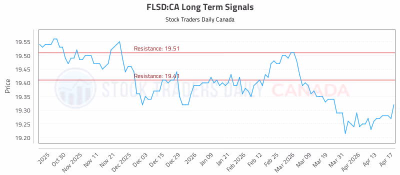 Stock Chart for FLSD:CA