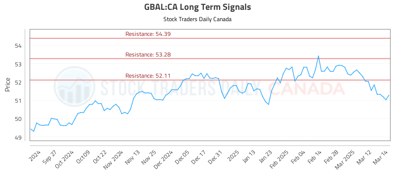 When the Price of (GBAL) Talks, People Listen