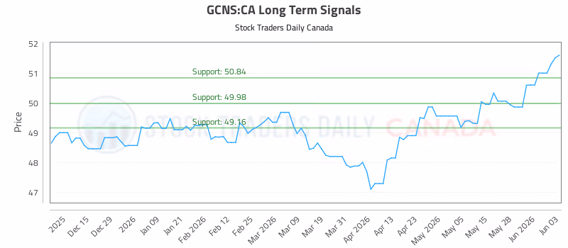 Stock Chart for GCNS:CA