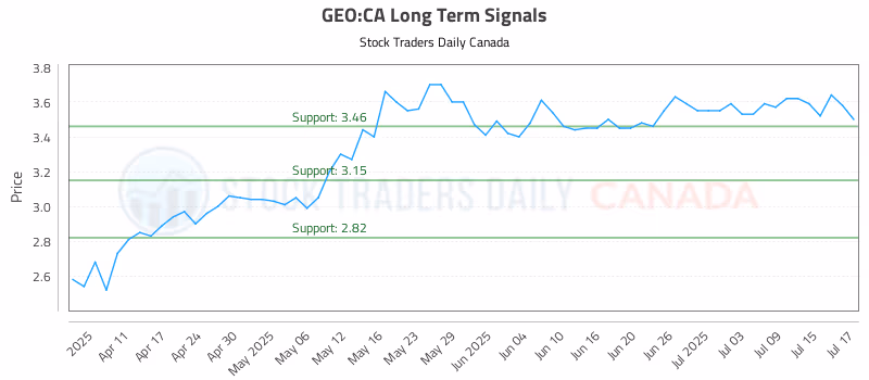 Stock Chart for GEO:CA