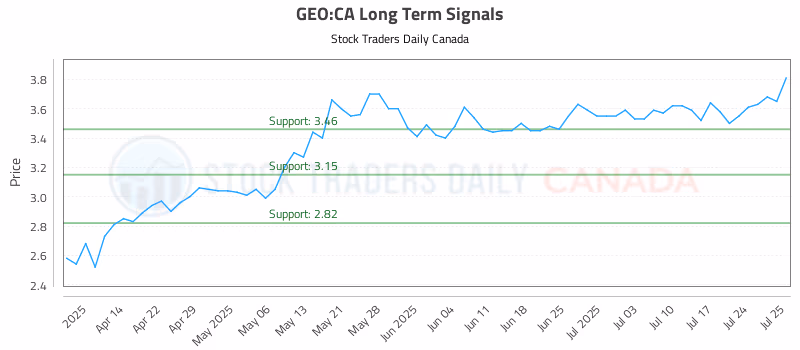 Stock Chart for GEO:CA