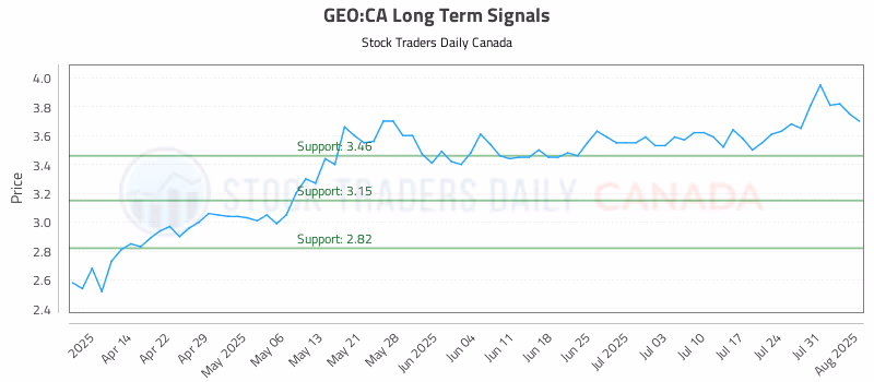 Stock Chart for GEO:CA