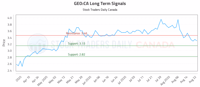 Stock Chart for GEO:CA