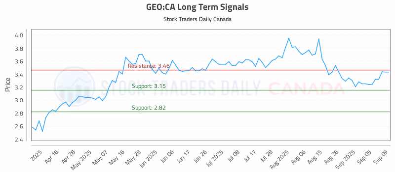 Stock Chart for GEO:CA