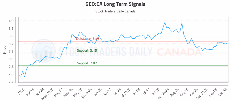 Stock Chart for GEO:CA