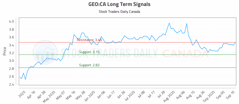 Stock Chart for GEO:CA