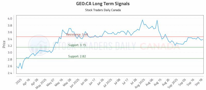 Stock Chart for GEO:CA