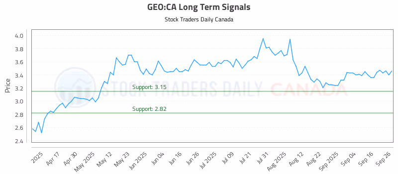 Stock Chart for GEO:CA