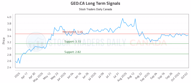 Stock Chart for GEO:CA