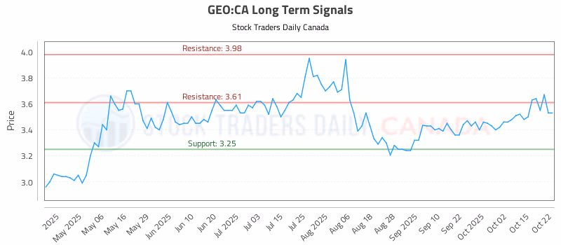 Stock Chart for GEO:CA