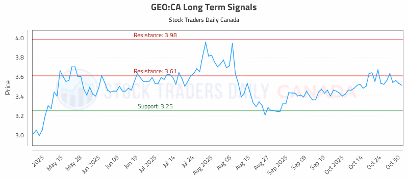 Stock Chart for GEO:CA