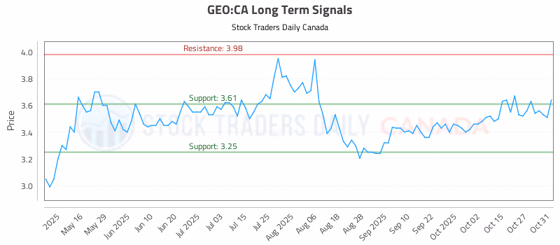 Stock Chart for GEO:CA