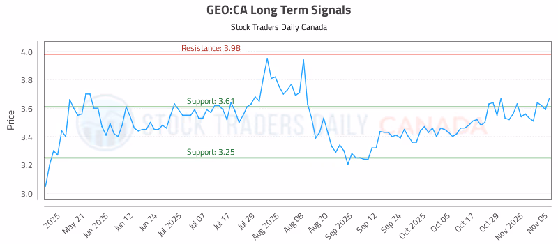 Stock Chart for GEO:CA