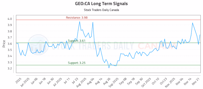 Stock Chart for GEO:CA