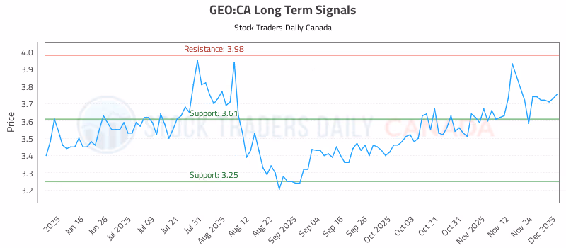 Stock Chart for GEO:CA