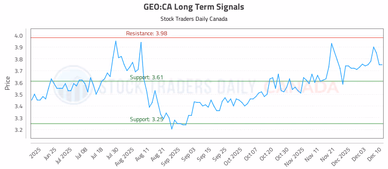 Stock Chart for GEO:CA