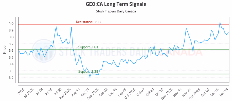 Stock Chart for GEO:CA