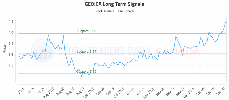 Stock Chart for GEO:CA