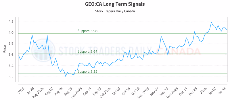 Stock Chart for GEO:CA