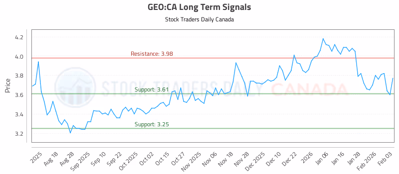 Stock Chart for GEO:CA