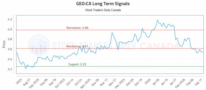 Stock Chart for GEO:CA