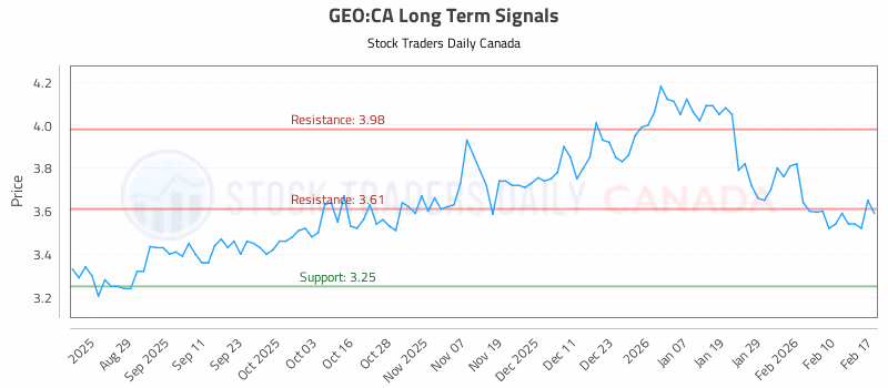 Stock Chart for GEO:CA
