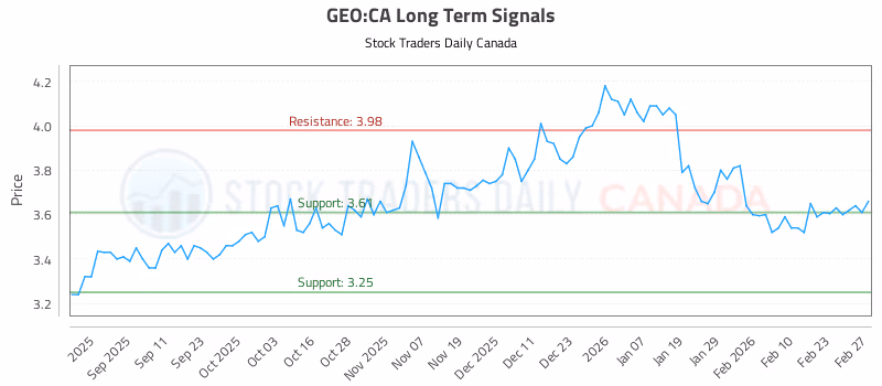 Stock Chart for GEO:CA