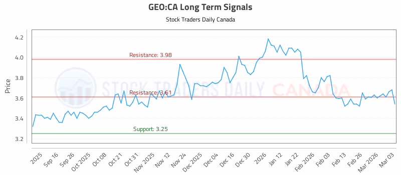 Stock Chart for GEO:CA