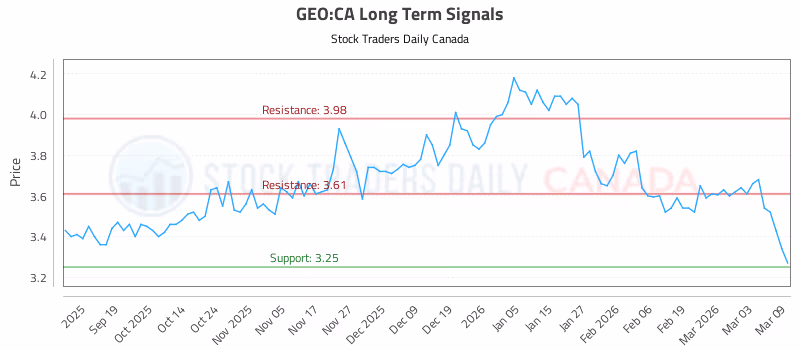 Stock Chart for GEO:CA